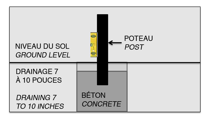 installation clôture